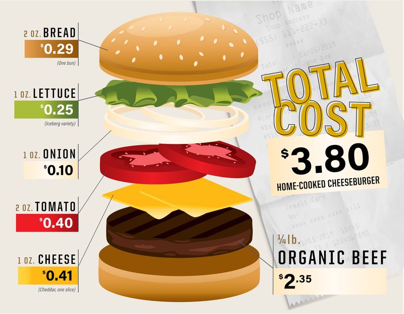 Cheap Prices