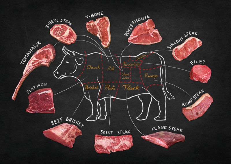 Picking the Wrong Cut for Tenderizing
